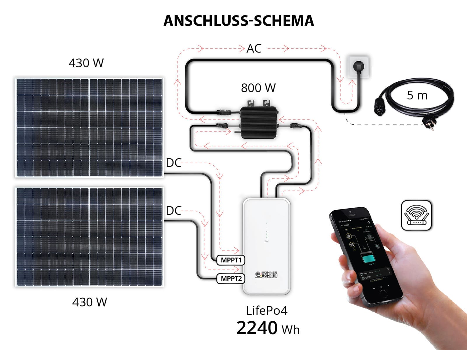 Balkon-Solarsystem KS SBS800-SET4