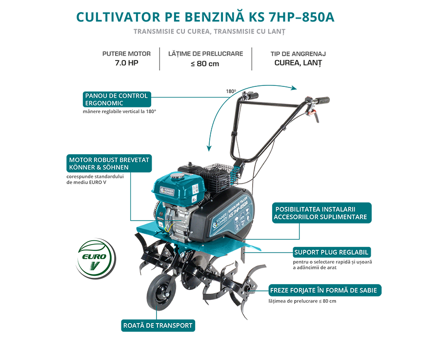 KS 7HP-850A