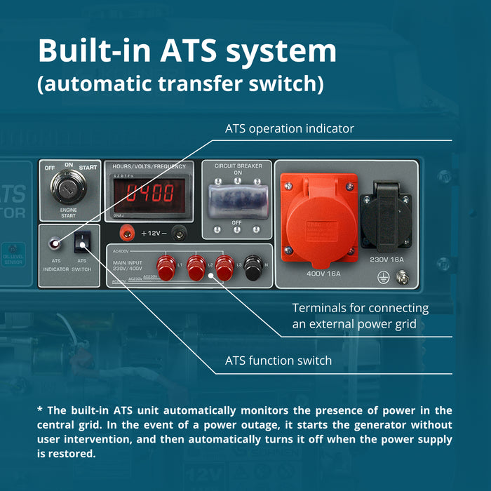 Benzinski generator „Könner & Söhnen“ KS 10000E-3 ATS