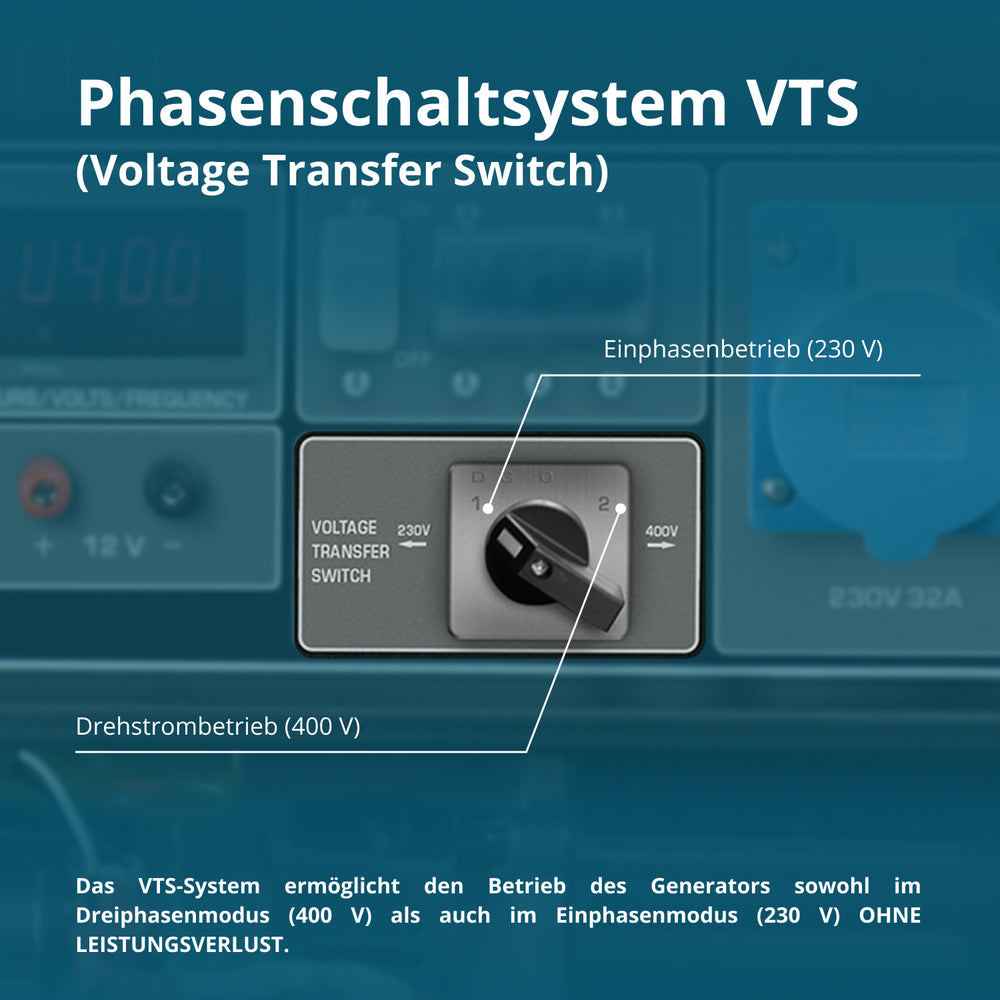 Bensinaggregat  "Könner & Söhnen" KS 10000E 1/3