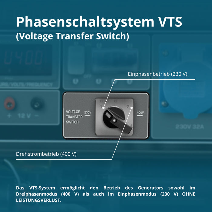 Bensinaggregat  "Könner & Söhnen" KS 10000E 1/3