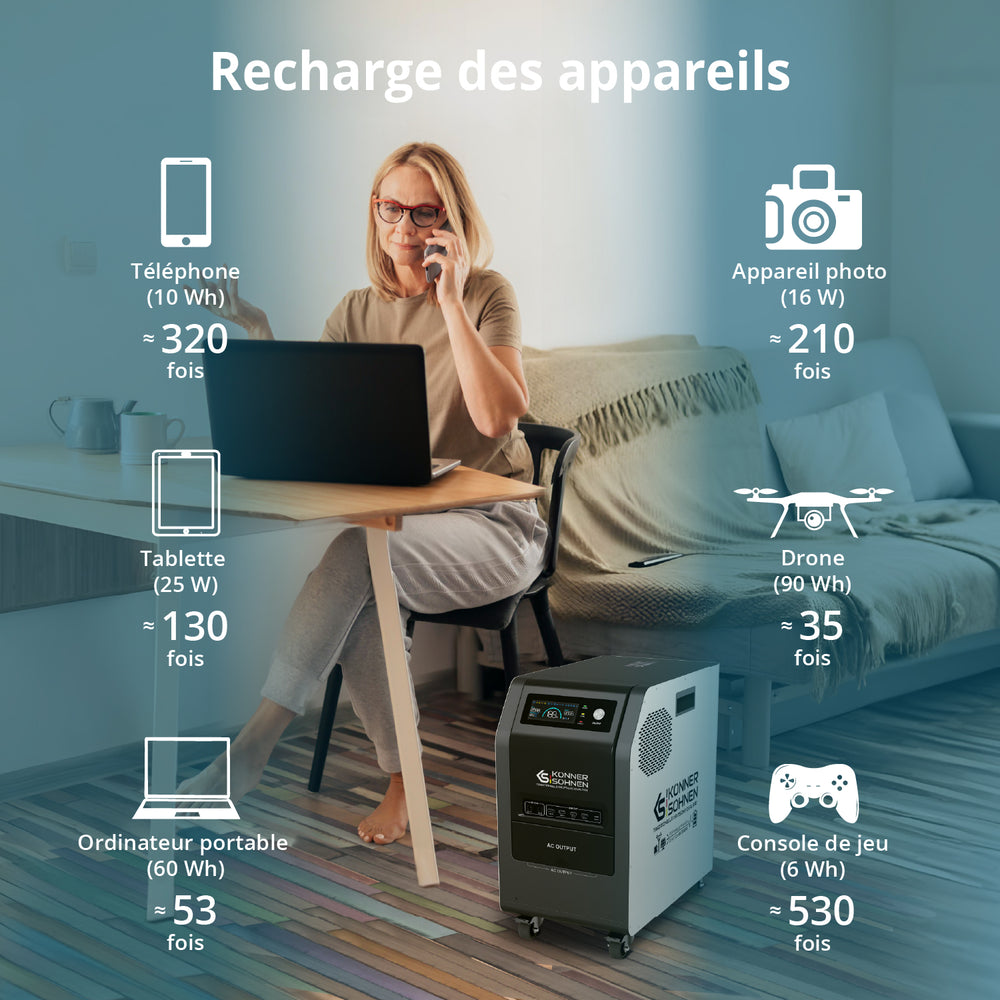 Station d’énergie portable 3-en-1 KS 3000PS