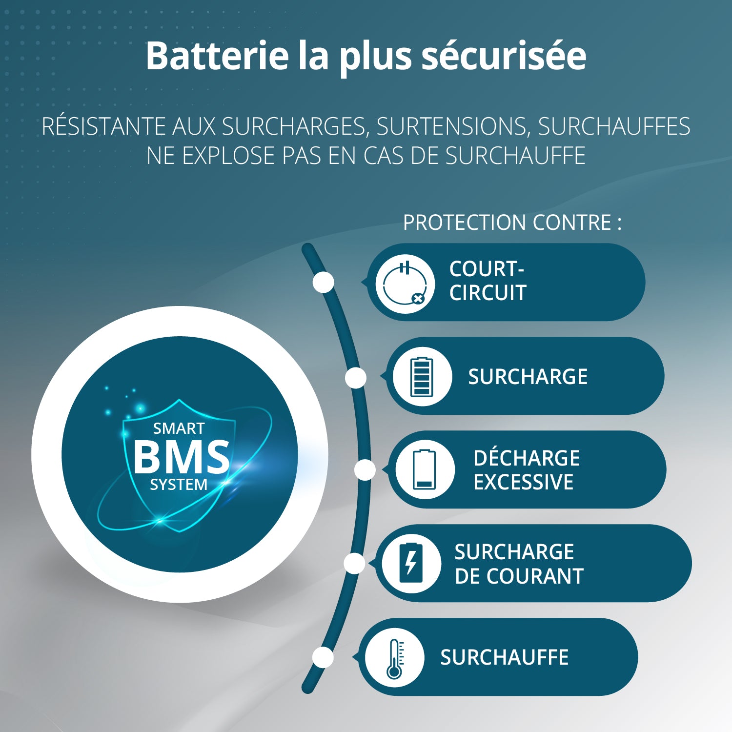Station d’énergie portable KS 3000PS