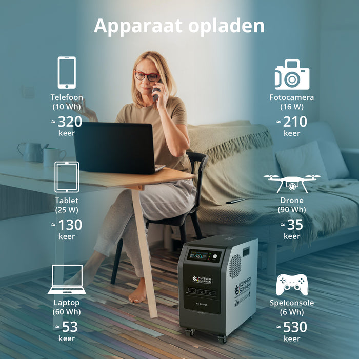 KS 3000PS 3-in-1 Draagbare Stroomvoorziening