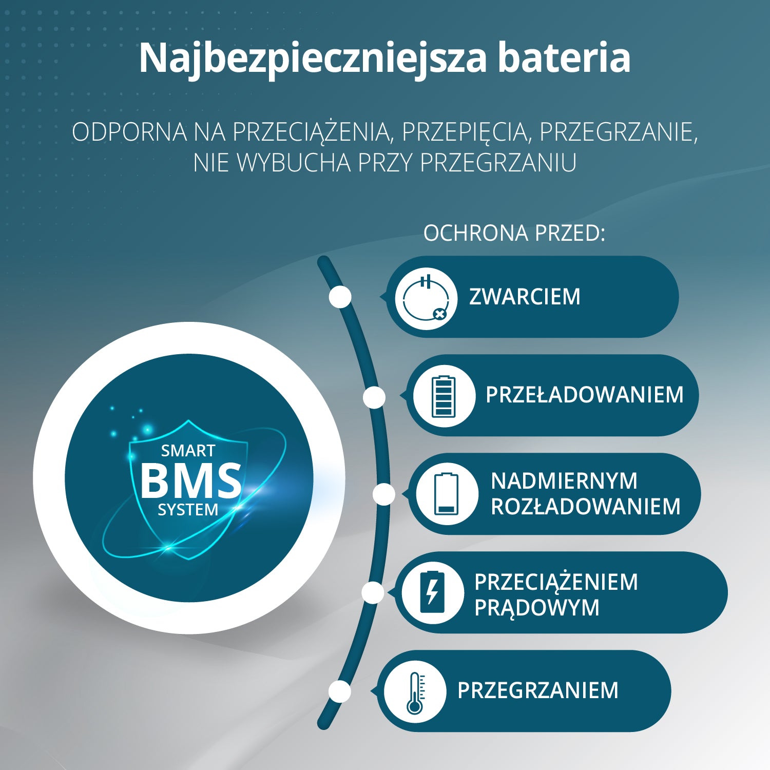 Przenośna stacja zasilania KS 3000PS