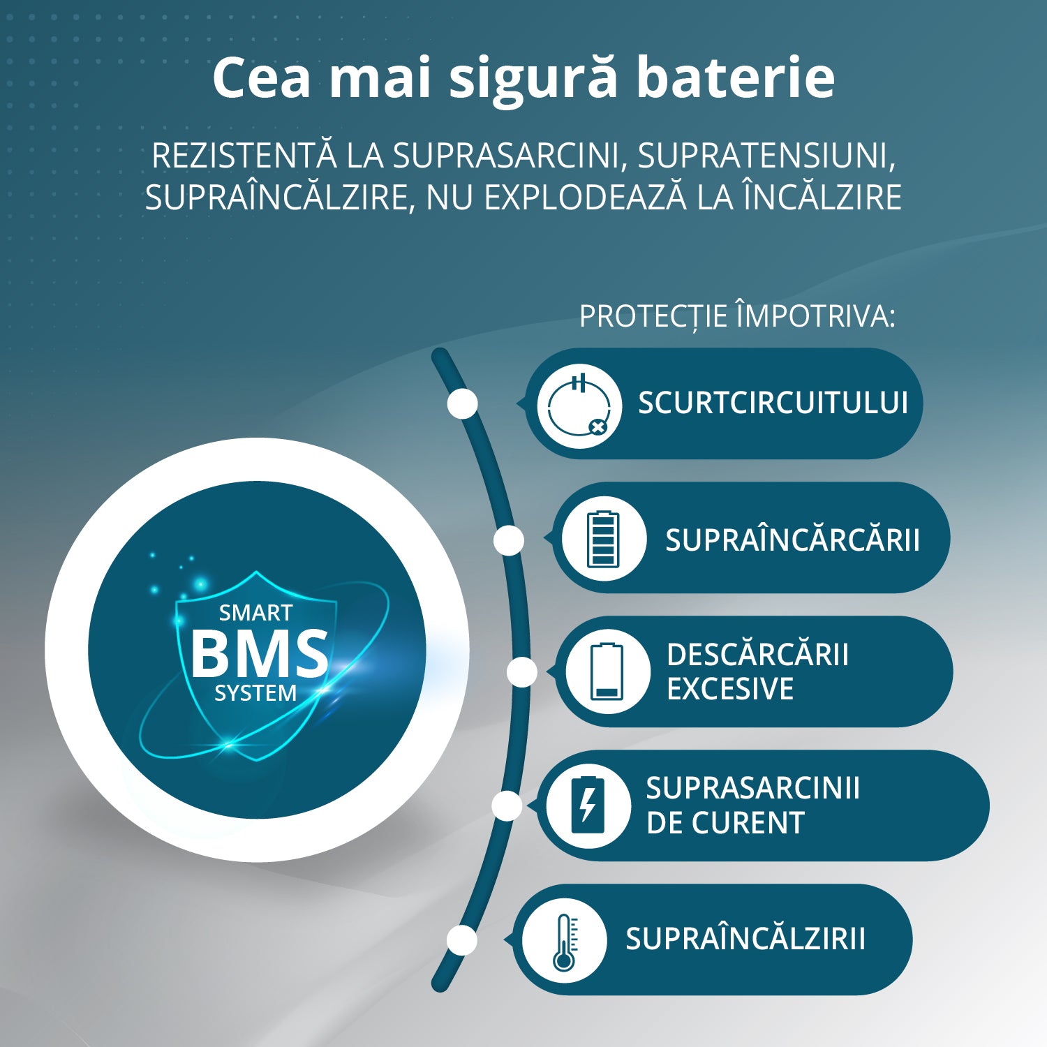 Stație de alimentare portabilă KS 3000PS