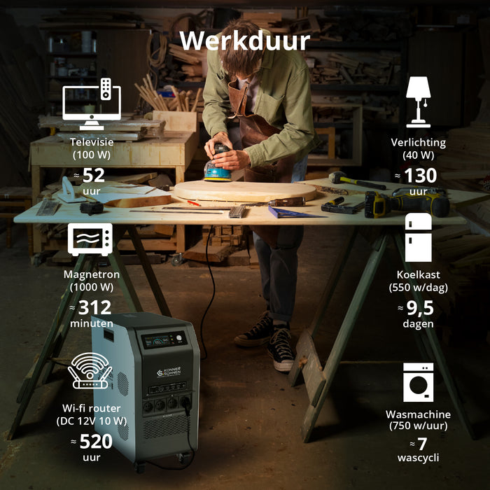 Draagbare Stroomvoorziening 3-in-1 KS 5200PS