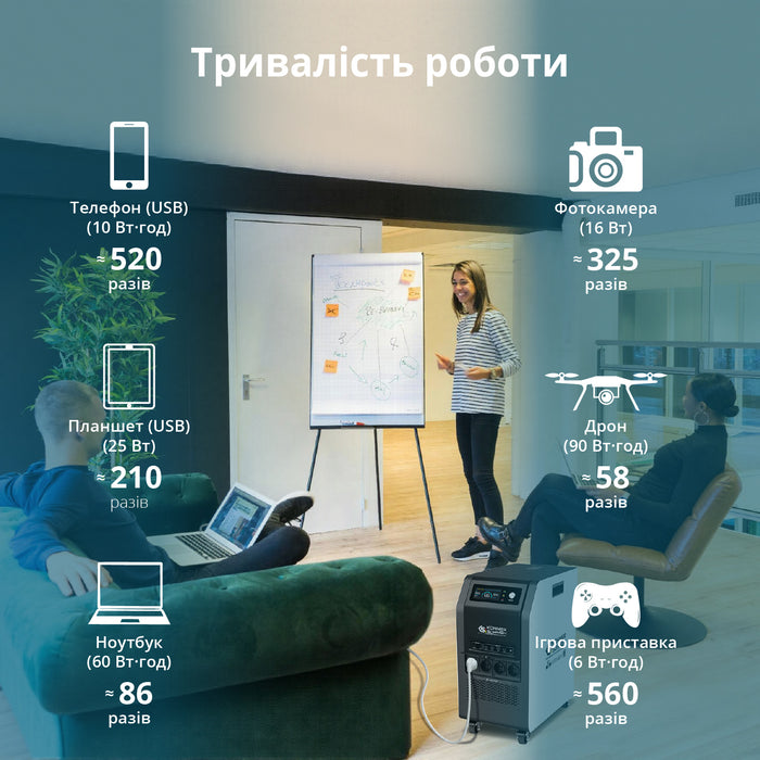 Портативна електростанція 3-в-1 KS 5200PS