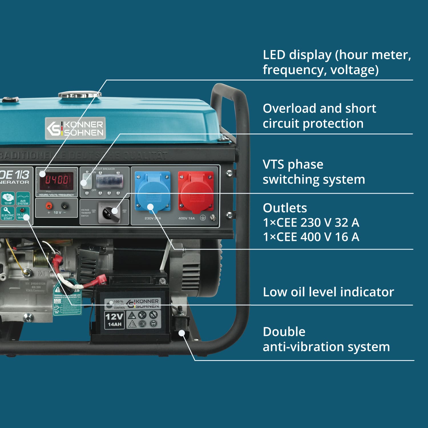 Gasoline generator 