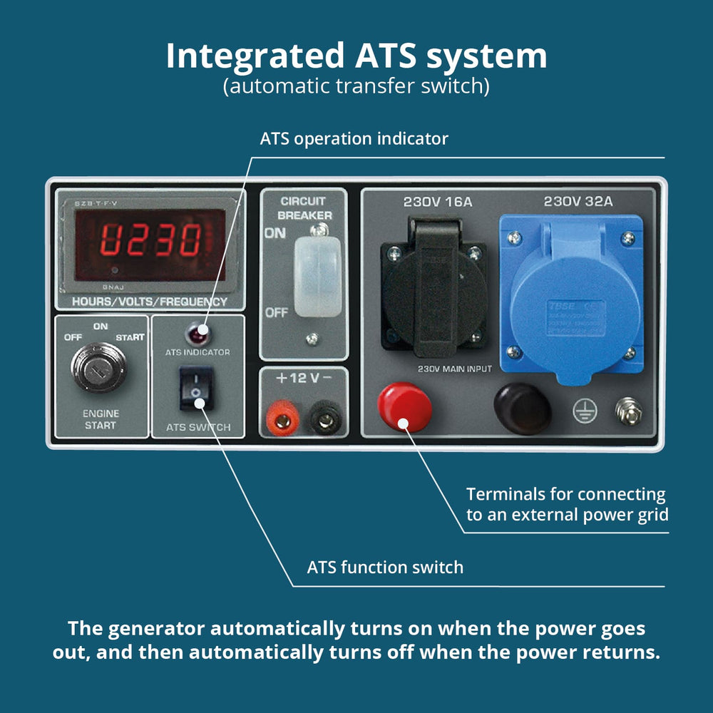 Benzingenerator "Könner & Söhnen" KS 7000E ATS