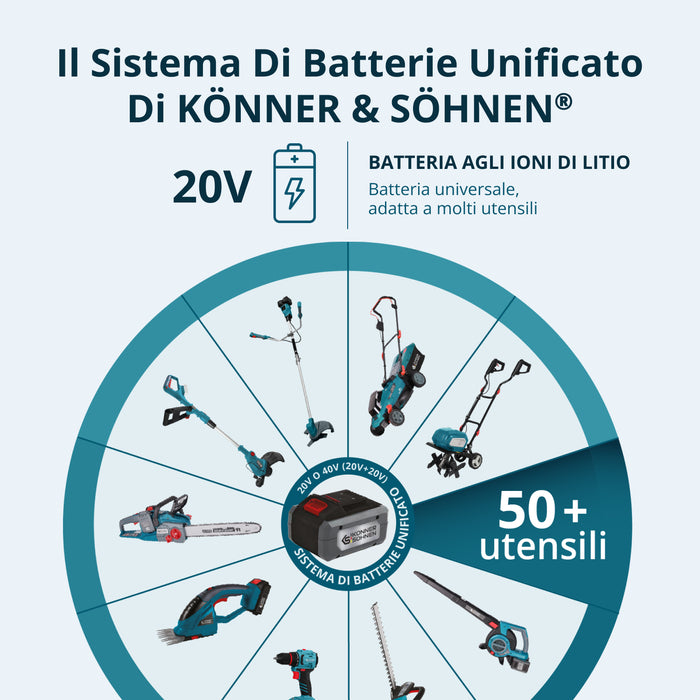 Motosega Mini Senza Fili KS MCS20V-8 CASE PLUS