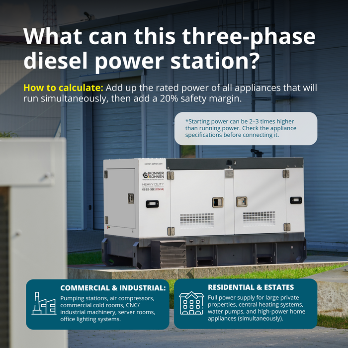 Driefasige dieselkrachtcentrale KS 22-3BE