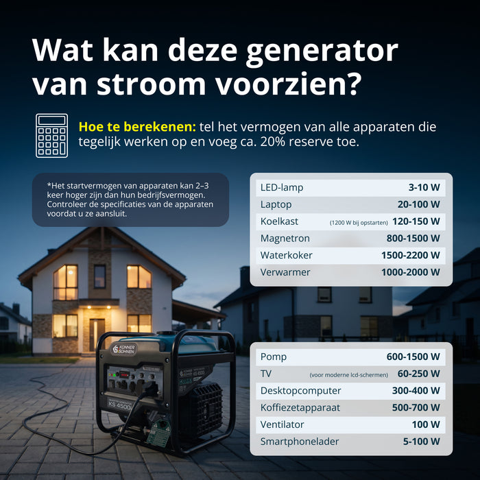 Invertergenerator KS 4500i