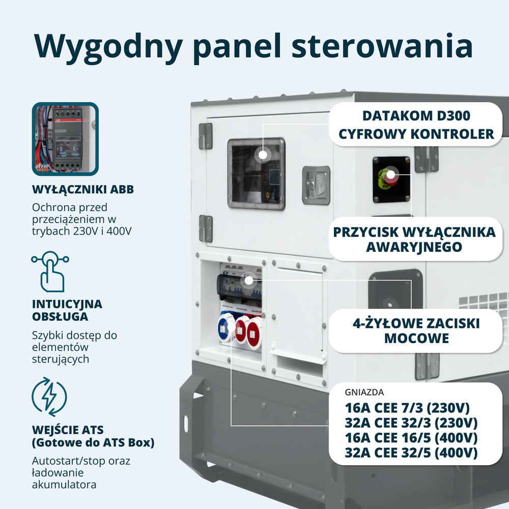Trójfazowa elektrownia diesla KS 22-3BE 