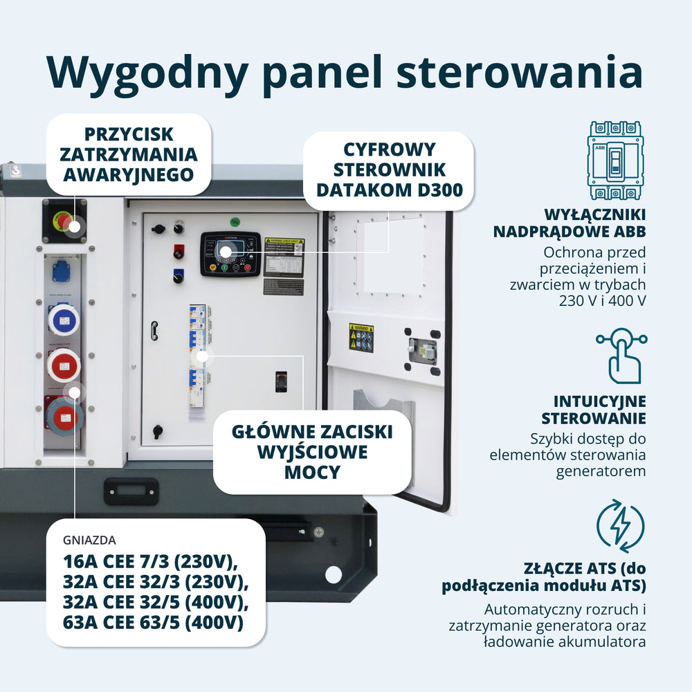 Dieselowy trójfazowy agregat prądotwórczy KS 110-3BE