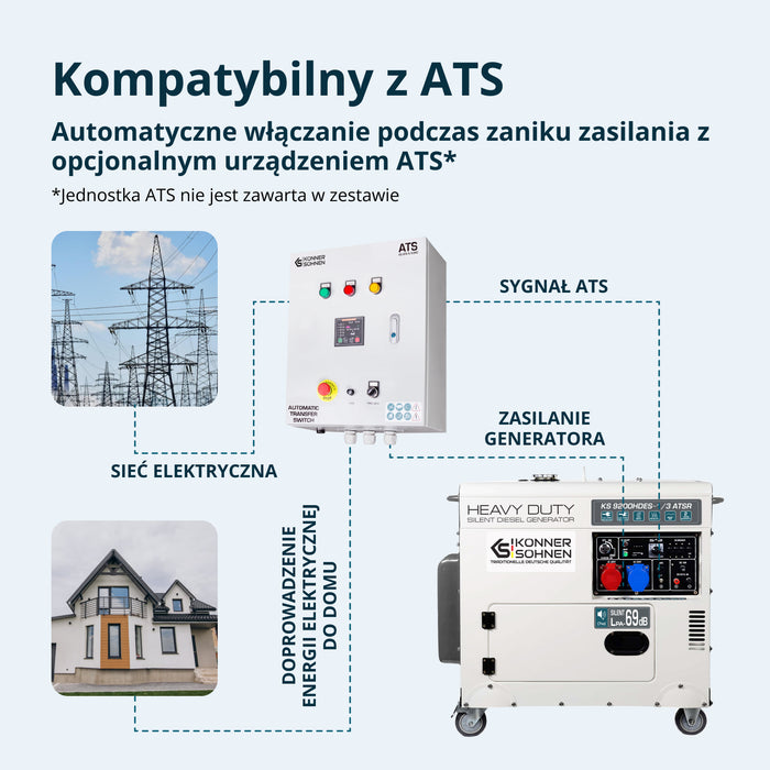 Generator diesla „Könner & Söhnen” KS 9200HDES-1/3 ATSR (EURO V)