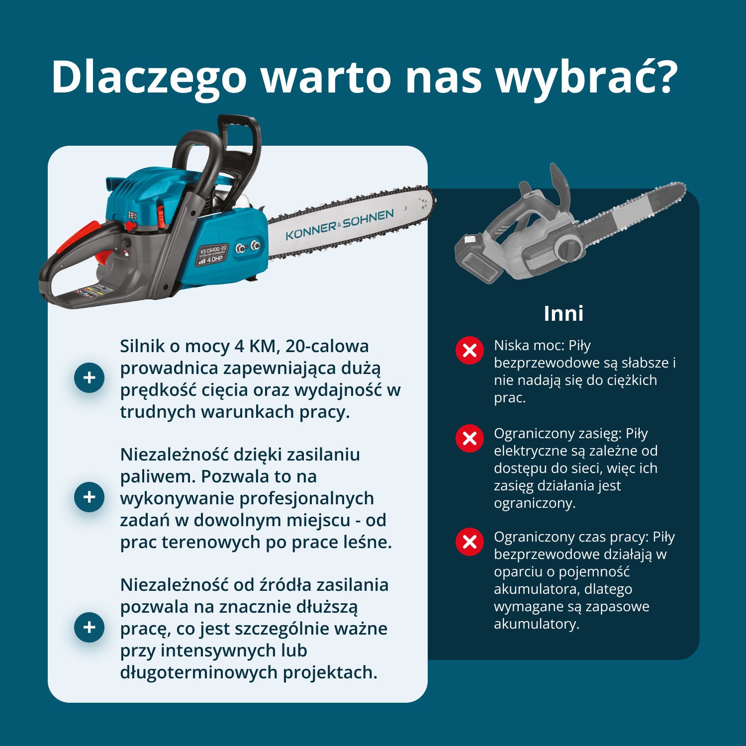 Pilarka spalinowa KS CS40G-20