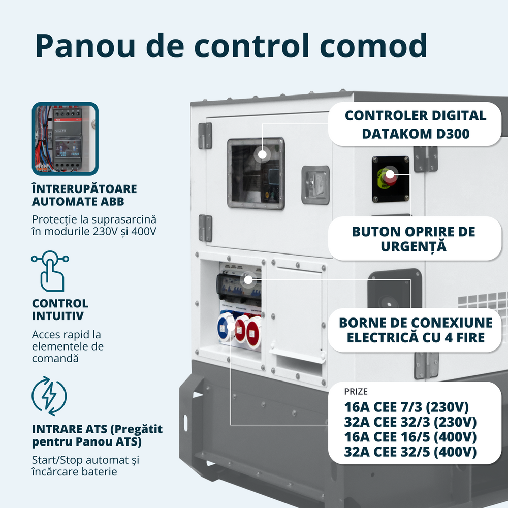 Centrală electrică diesel trifazată KS 22-3BE 