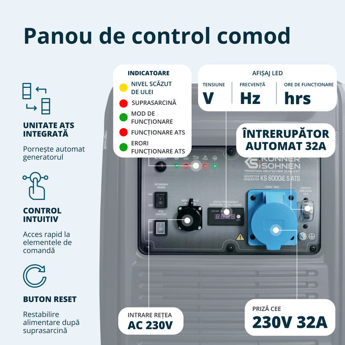 Generator cu inverter KS 6000iE S ATS