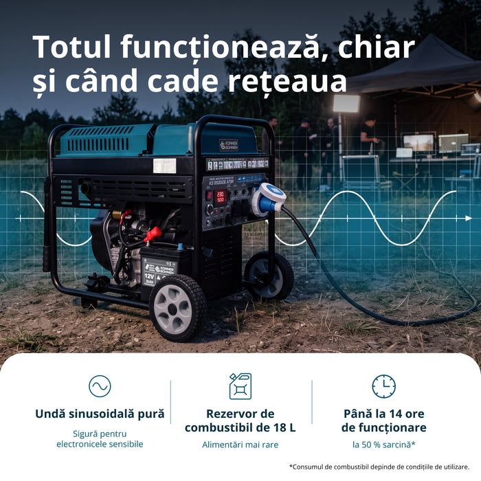 Generatoare cu inverter diesel KS 9500iDЕ ATSR