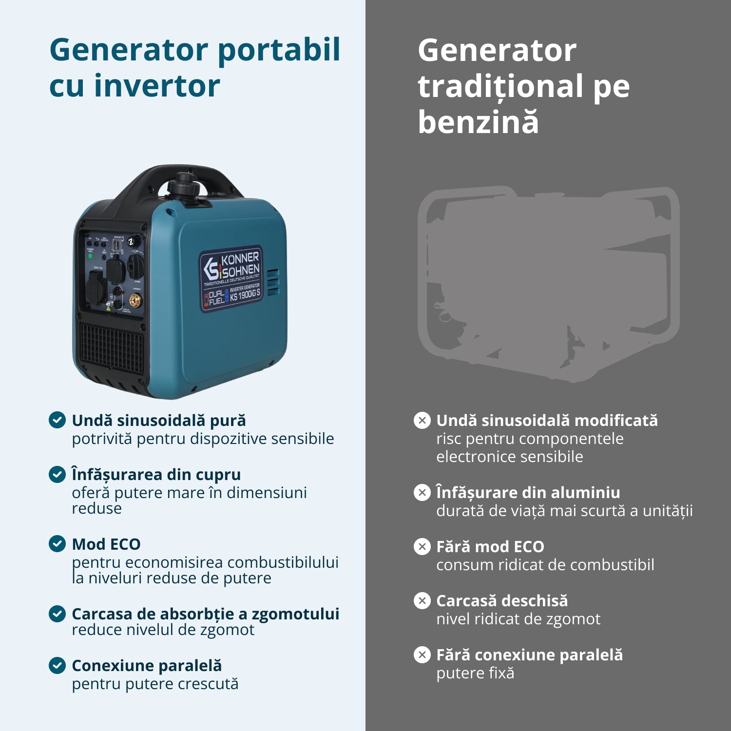 Generator Invertor (gaz/benzină) KS 1900iG S 