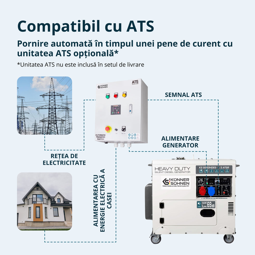Generator diesel „Könner & Söhnen” KS 9200HDES-1/3 ATSR (EURO V)