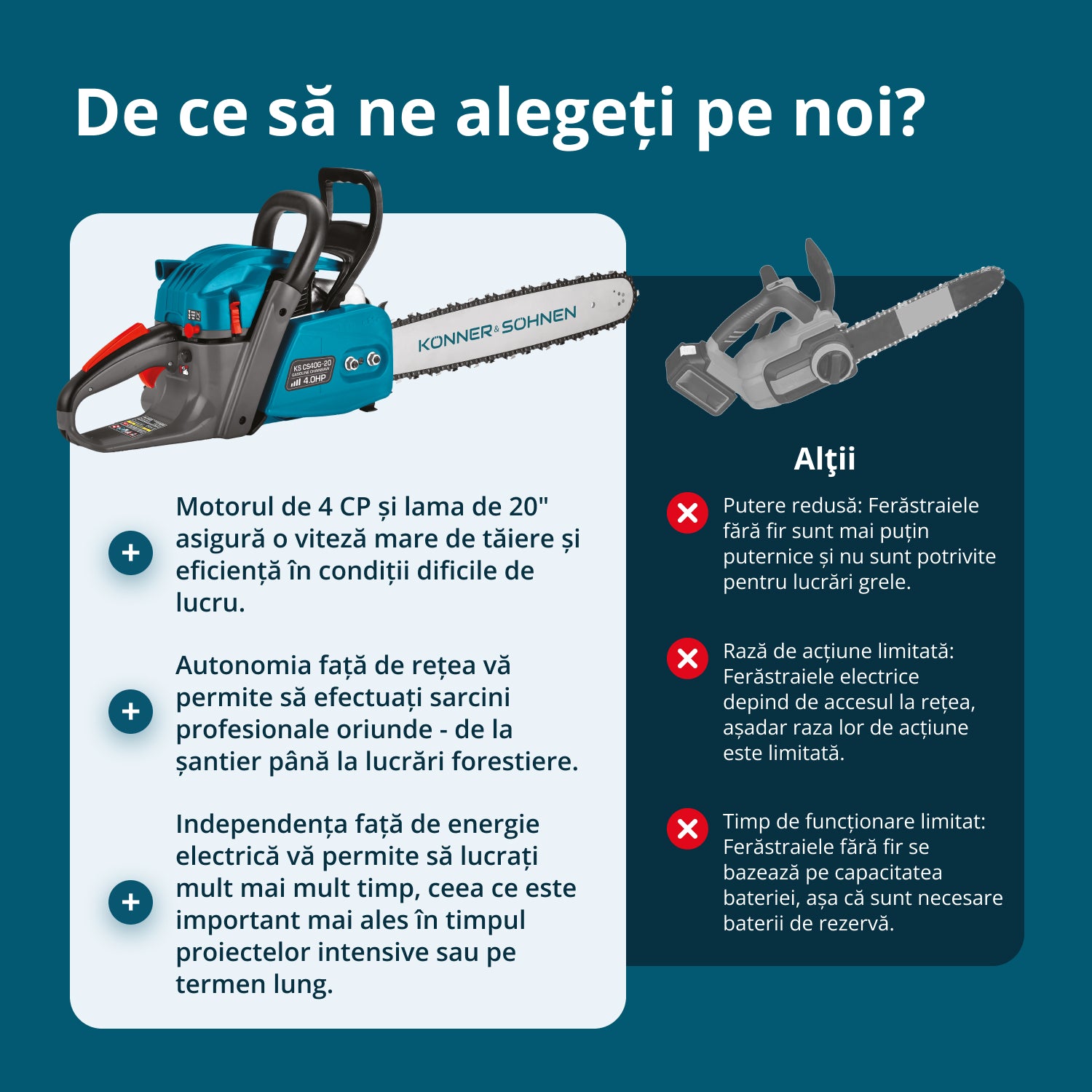 Drujbă pe benzină KS CS40G-20