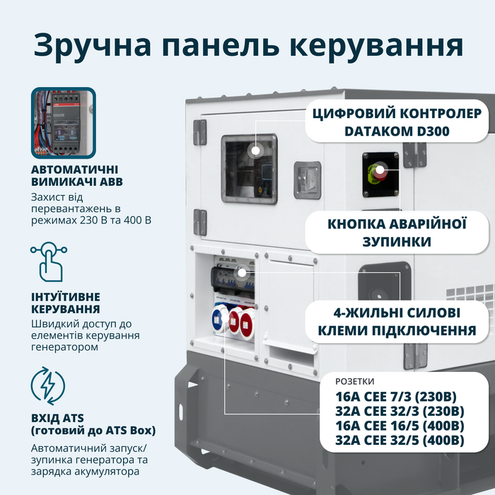 KS 22-3BE Дизельна трифазна електростанція