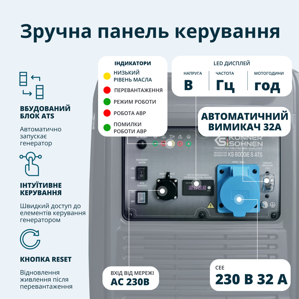 Інверторний генератор KS 6000iE S ATS