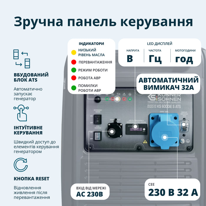 Інверторний генератор KS 6000iE S ATS