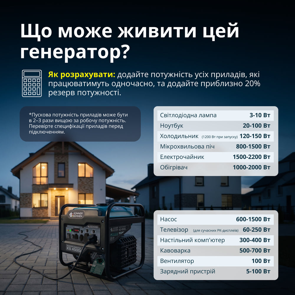 Інверторний генератор KS 4500i 