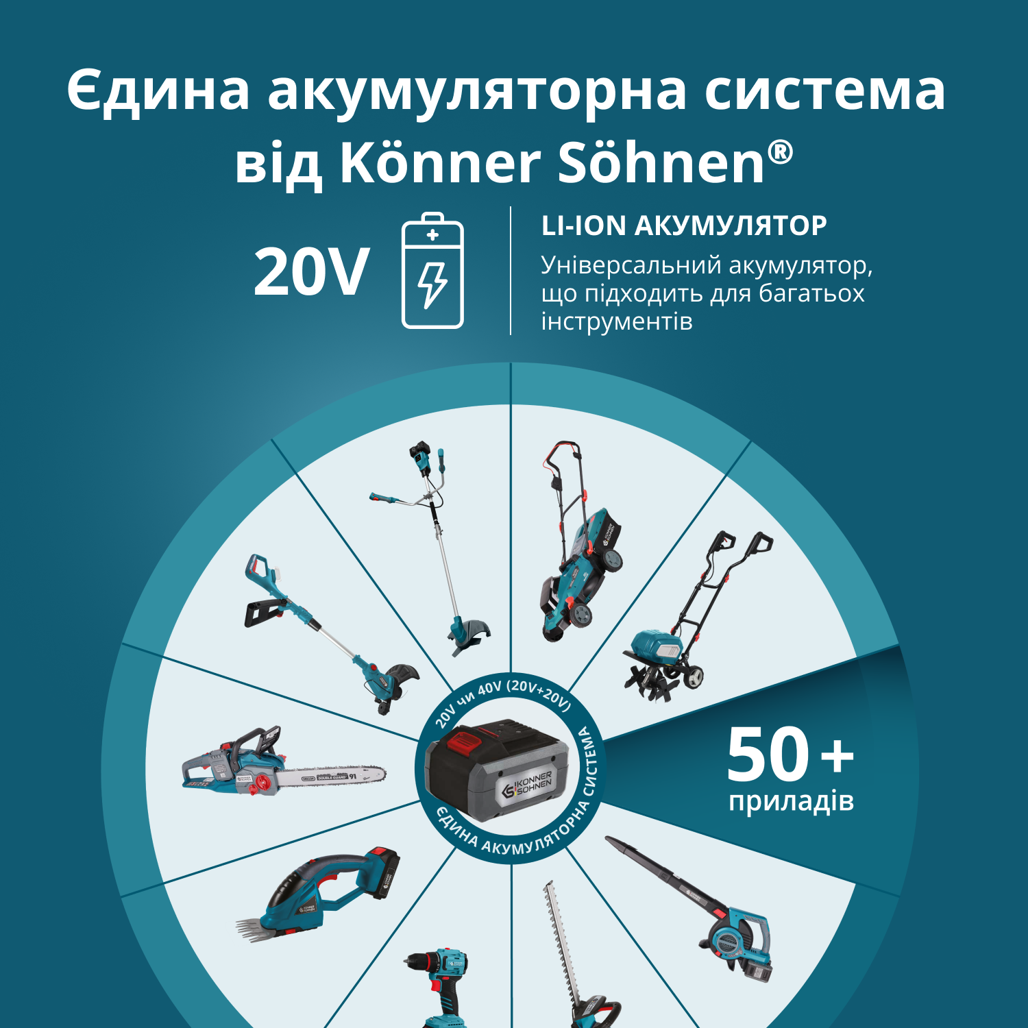 Акційний набір для догляду за газоном KS 43LM-BCT40V-SET