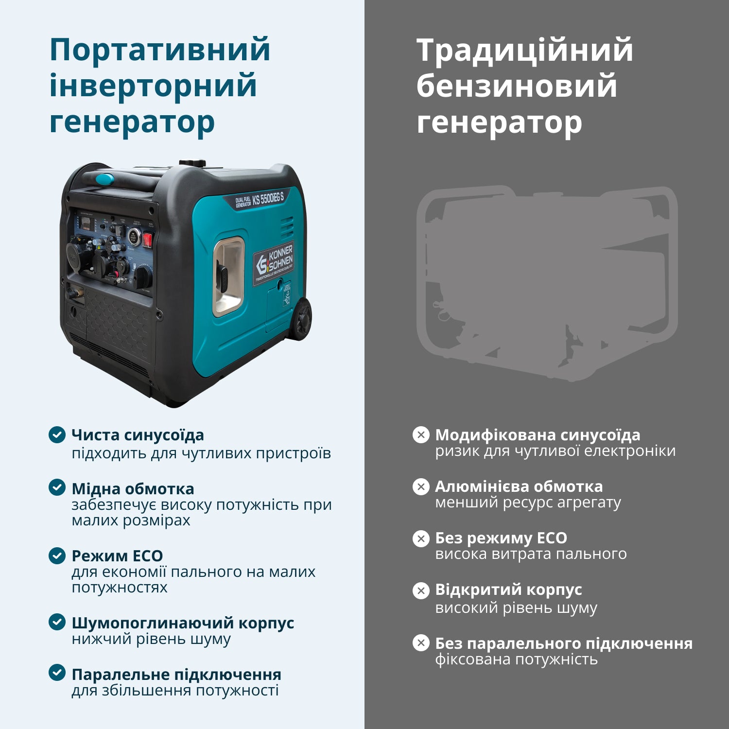 Інверторний генератор LPG/бензин KS 5500iEG S