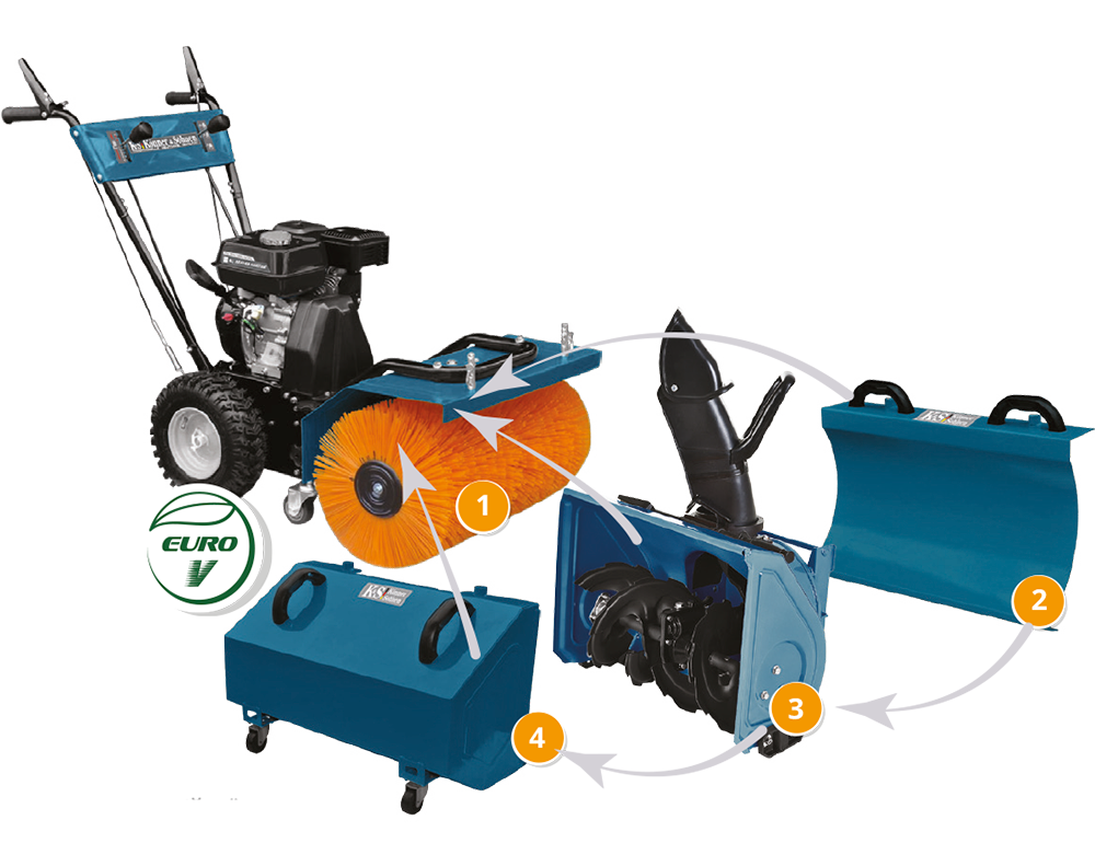 Aparat de curățare multifuncțional all-season KS 7HP-MFM 60 SET 4 in 1