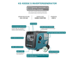 Invertergenerator KS 4000iE S thumbnail