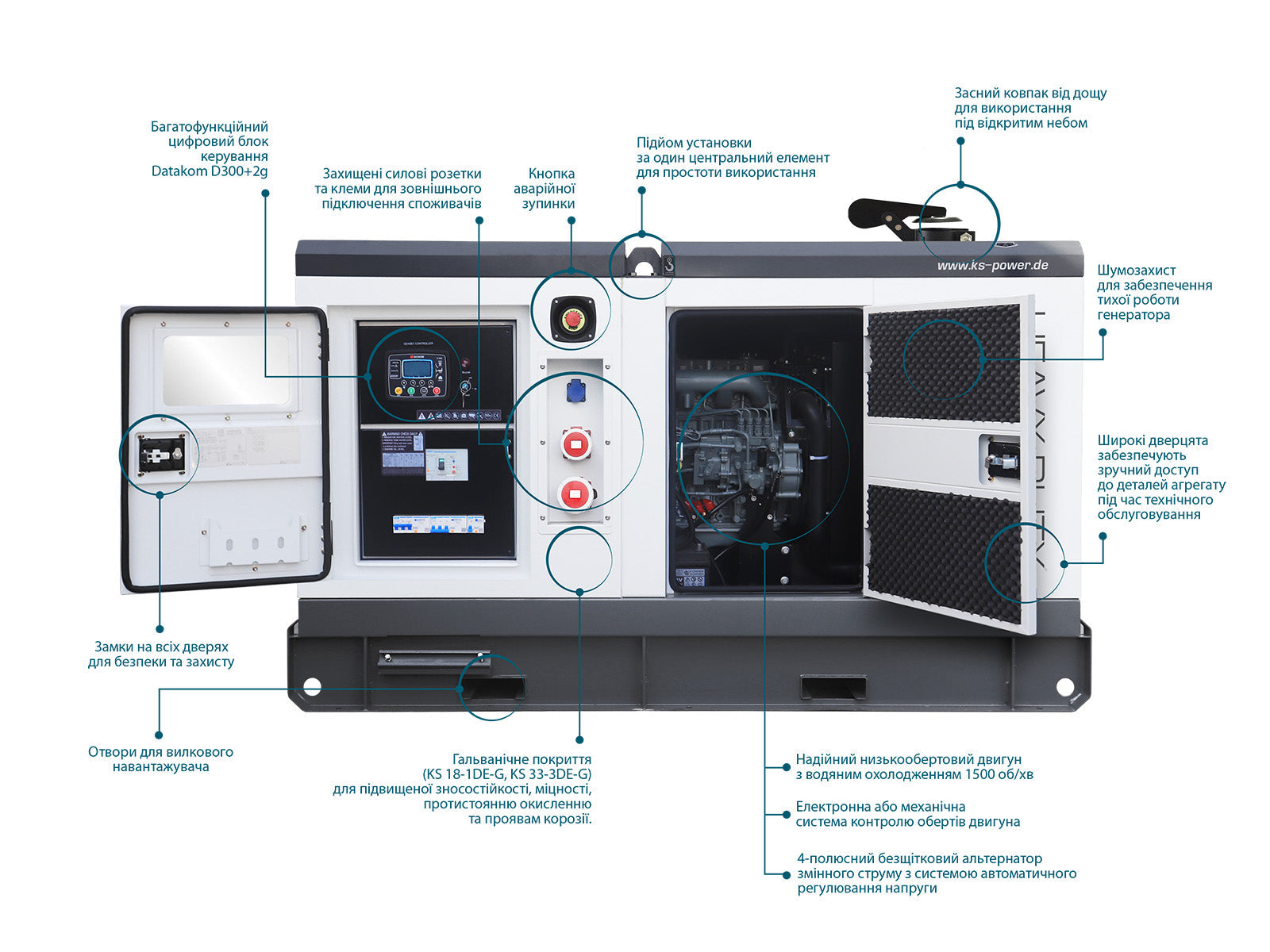 Drehstrom-Diesel-Powerstation KS 33-3DE-G