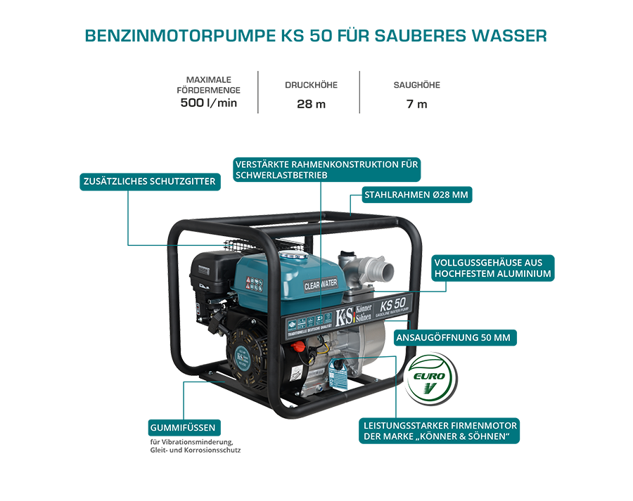 Pompe à moteur pour eau propre KS 50