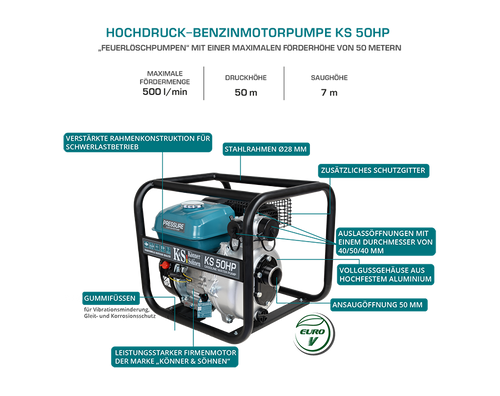 High-pressure water pump KS 50HP