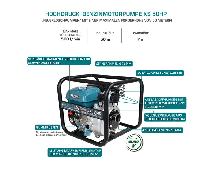 Bomba de agua de alta presión KS 50HP