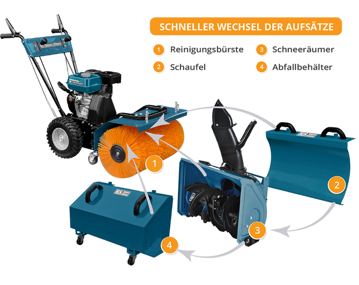 Aparat de curățare multifuncțional all-season KS 7HP-MFM 60 SET 4 in 1