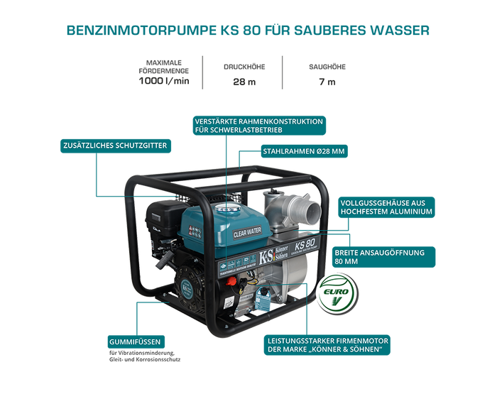 Motorpumpe til rent vand KS 80