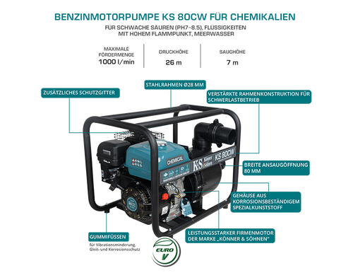 Pompa motore chimica KS 80CW