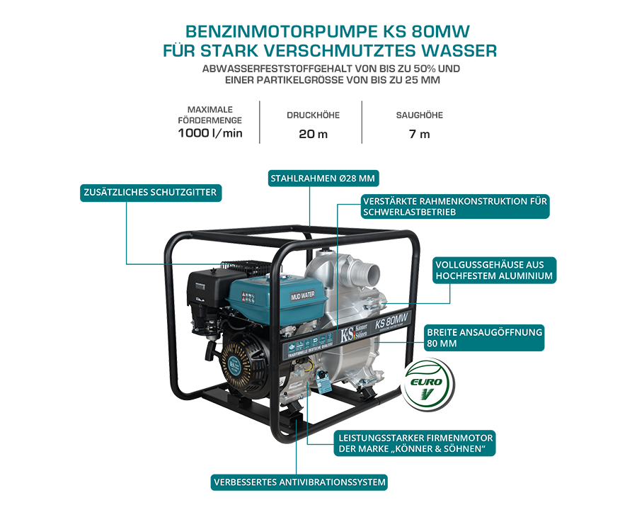 KS 80MW