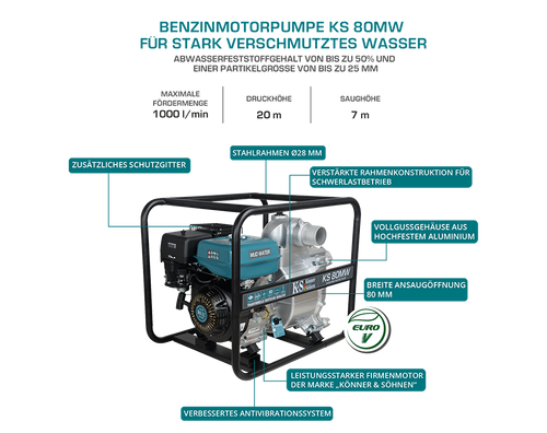 Motorpumpe für Schlammpumpe KS 80MW