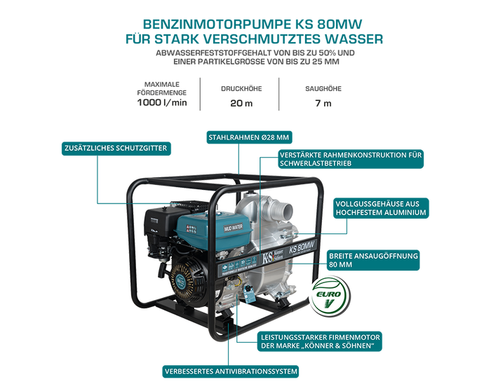 Pompa motore per acqua fangosa KS 80MW