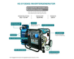 Inwerterowy generator LPG/benzyna KS 8100iEG thumbnail