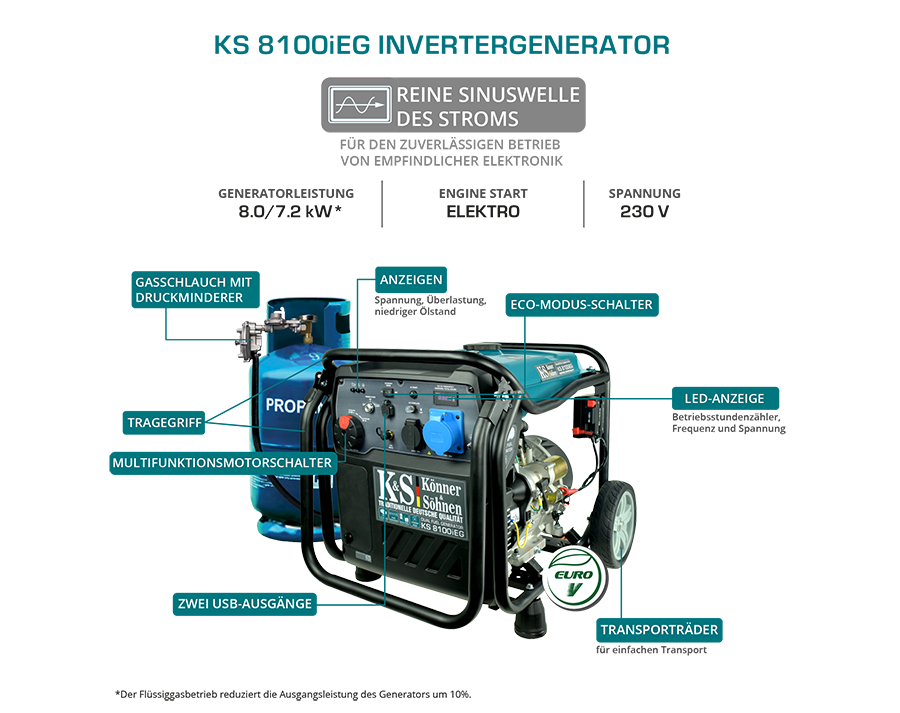 Generator cu inverter pe GPL/benzină KS 8100iEG