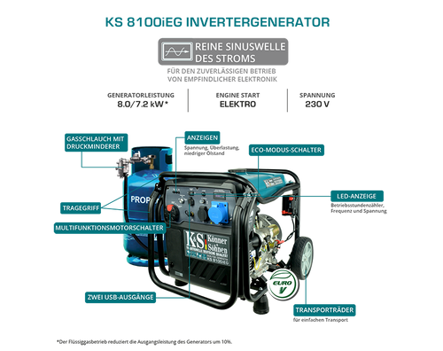 LPG/gasoline inverter generator KS 8100iEG