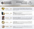 Siguranță KS 13D S4, Bild 3